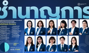 บุคลากรสายปฏิบัติการของสำนักนวัตกรรมการเรียนรู้ที่ได้รับการเลื่อนระดับตำแหน่งสูงขึ้น