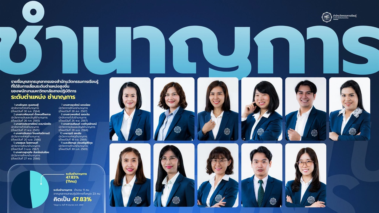บุคลากรสายปฏิบัติการของสำนักนวัตกรรมการเรียนรู้ที่ได้รับการเลื่อนระดับตำแหน่งสูงขึ้น