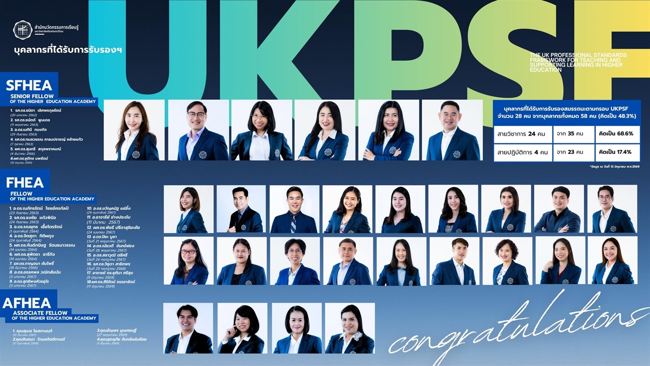 บุคลากรสำนักนัวตกรรมการเรียนรู้ได้รับการรับรองคุณภาพด้านการจัดการเรียนการสอน UKPSF