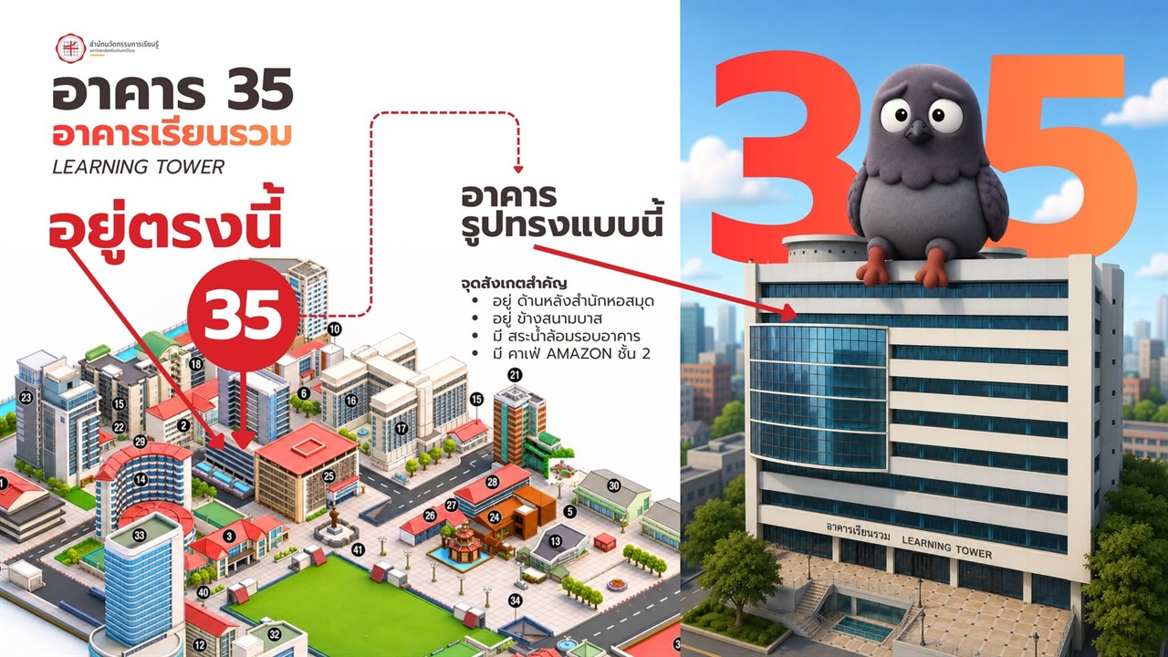 อาคาร 35 หรือ อาคารเรียนรวม (Learning Tower) หลวงสวัสดิสารศาสตรพุทธิ อยู่ตรงนี้นะ…